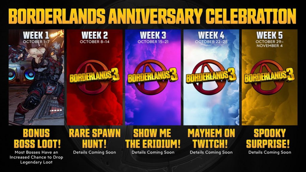 Borderlands fête ses 10 ans avec un mois entier de récompenses !