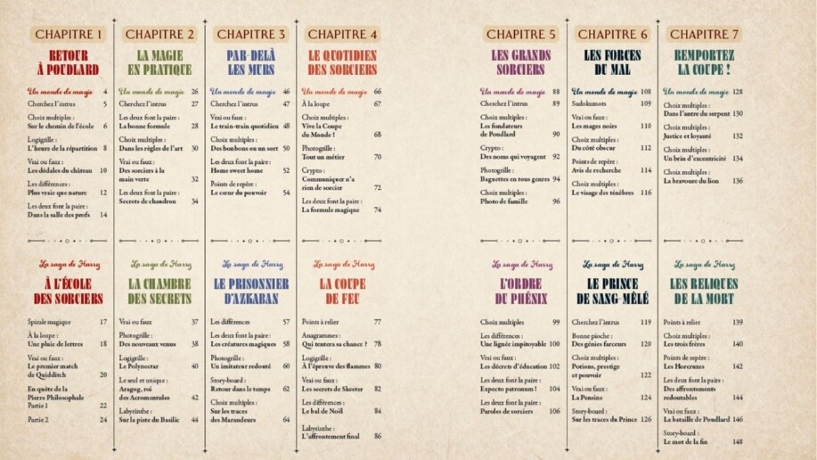 Critique Le Livre de jeux officiel Harry Potter